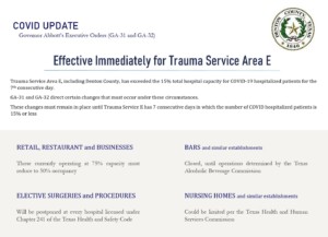 COVID UPDATE | Governor Abbot's Executive Orders (GA-31 and GA-32) | Effective Immediately for Trauma Service Area E | Trauma Service Area E, including Denton County has exceeded the 15% total hospital capacity for COVID-19 hospitalized patients for the 7th consecutive day. | GA-31 and GA-32 direct certain changes that must occur under these circumstances. | These changes must remain in place until Trauma Service E has 7 consecutive days in which the number of COVID hospitalized patients is 15% or less. | Retail, Restaurant and Businesses | Those currently operating at 75% capacity must reduce to 50% occupancy | Bars and similar establishments | Closed, until operations determined by the Texas Alcoholic Beverage Commission | Elective Surgeries and Procedures | Will be postponed at every hospital licensed under Chapter 241 of the Texas Health and Safety Code | Nursing Homes and similar establishments | Could be limited per the Texas Health and Human Services Commission